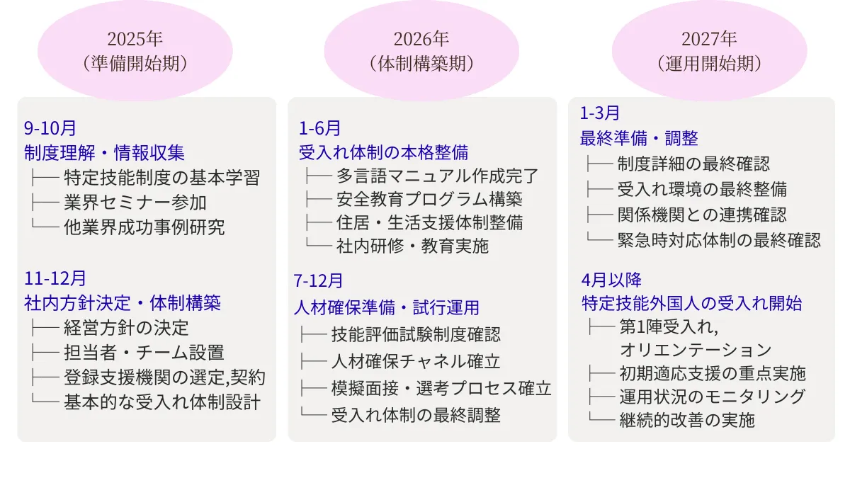 タイムスケジュール