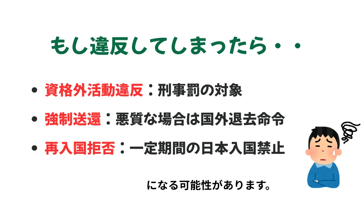 もし違反してしまったら・・