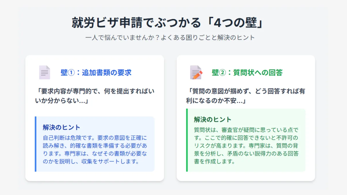 就労申請でぶつかる4つの壁①～②