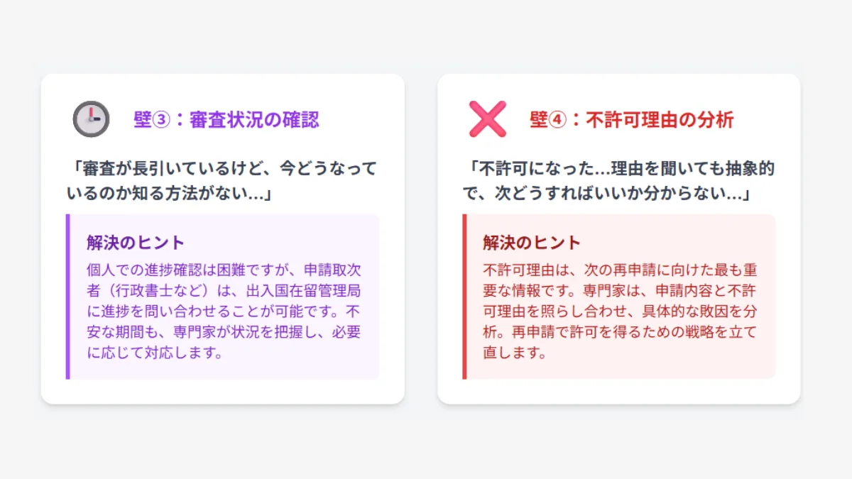 就労申請でぶつかる4つの壁③～④