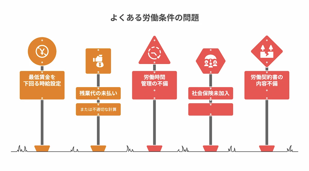 よくある労働条件の問題