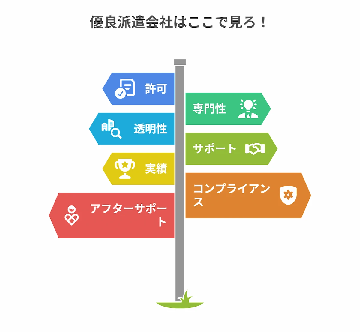優良派遣会社の見分け方