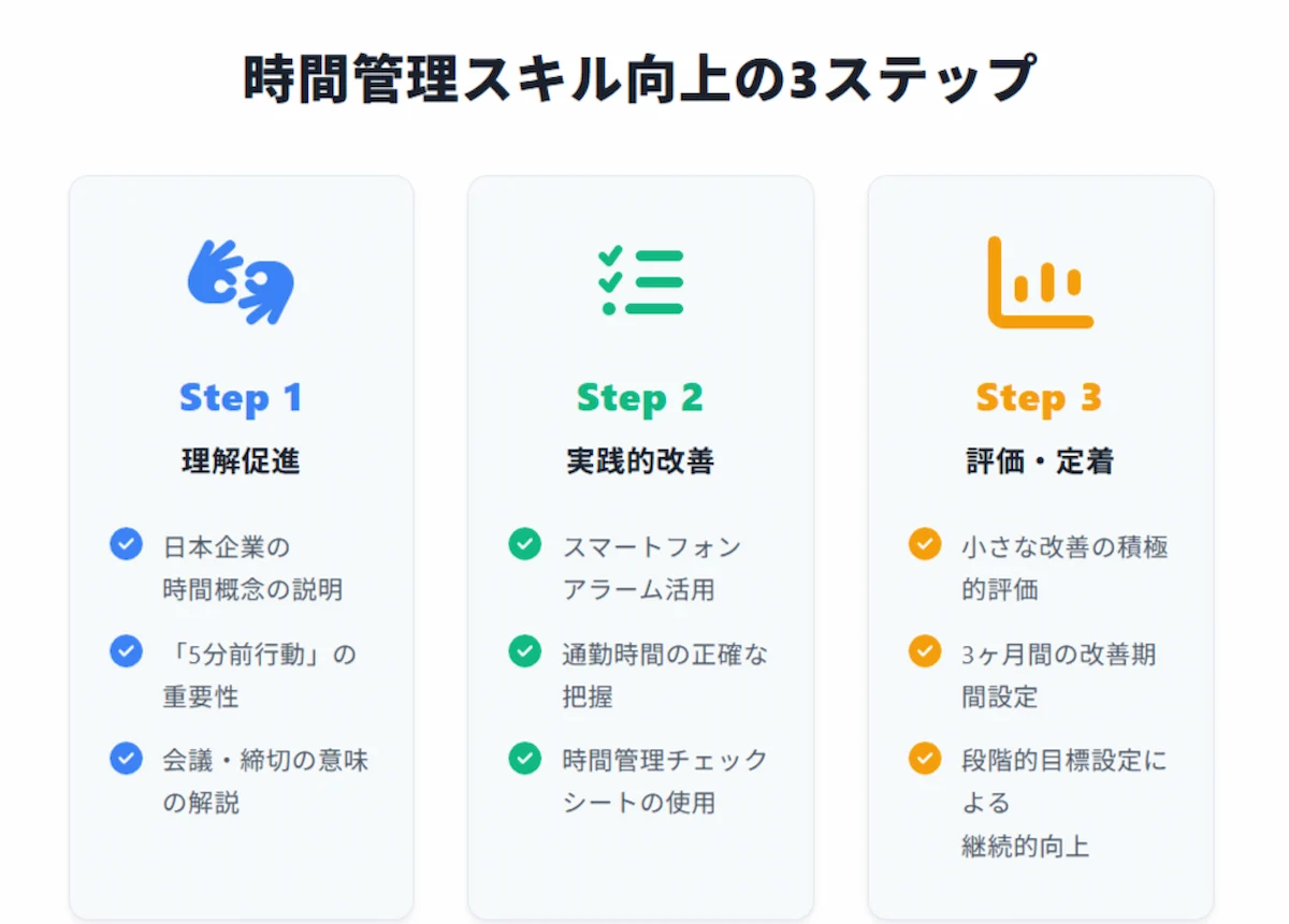 時間管理スキル向上の3ステップ