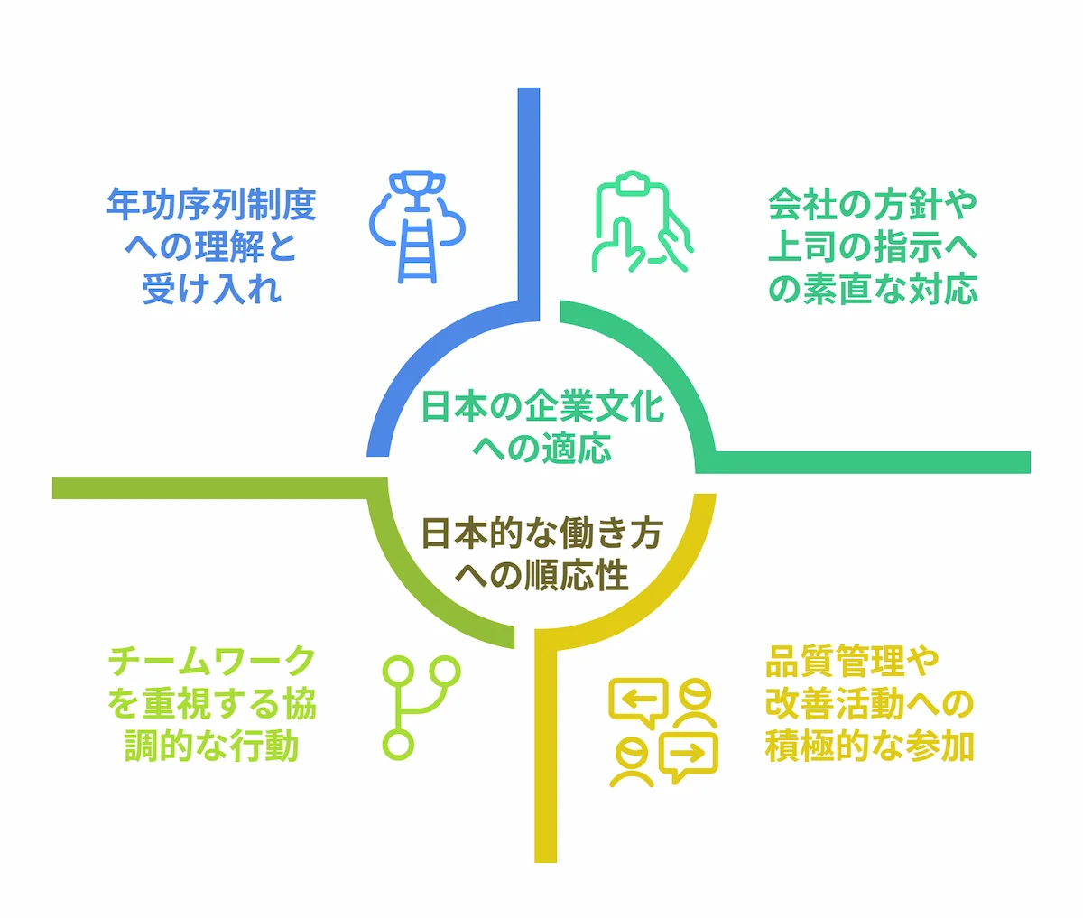 親日感情の高さと文化適応力
