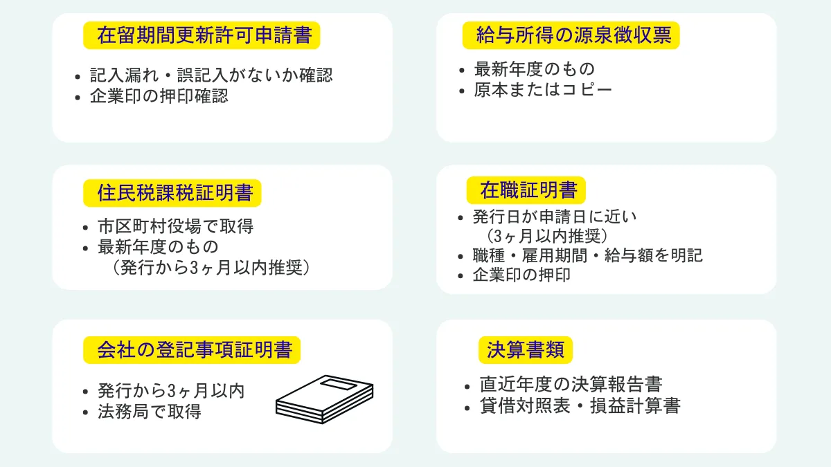企業側準備書類
