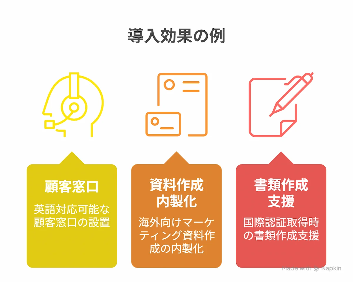 導入効果の例