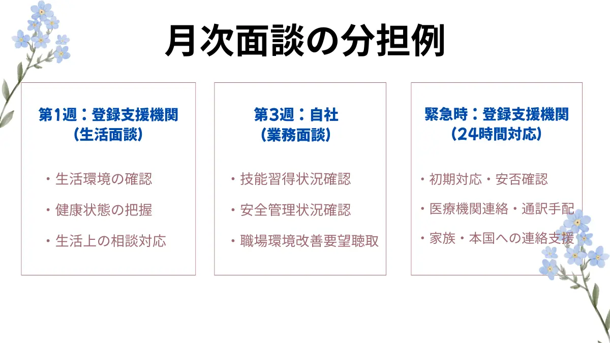 月次面談の分担例