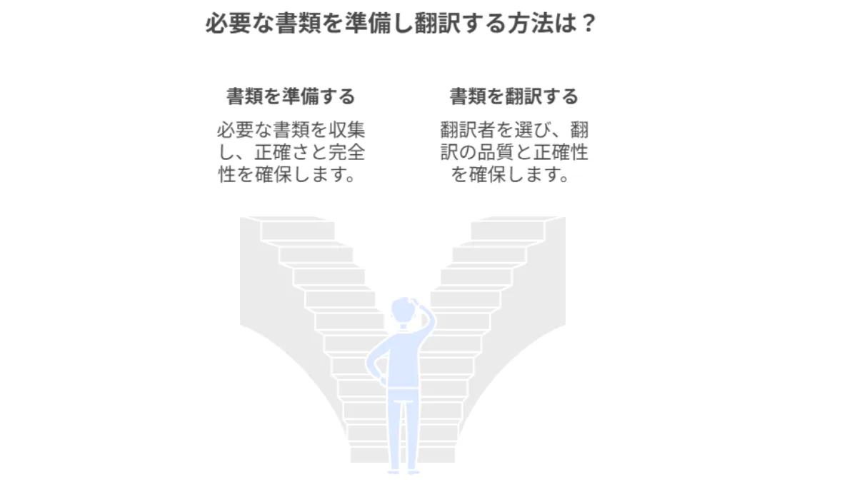 必要な種類を準備し翻訳する方法は?