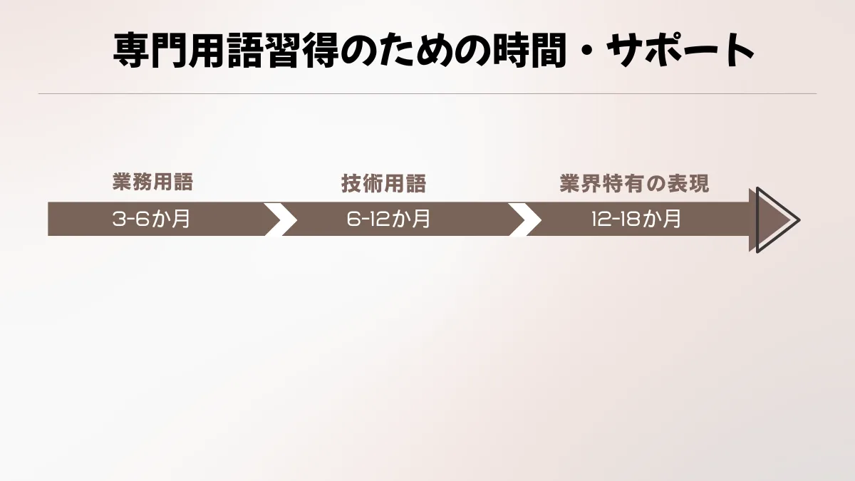 専門用語習得のための時間・サポート