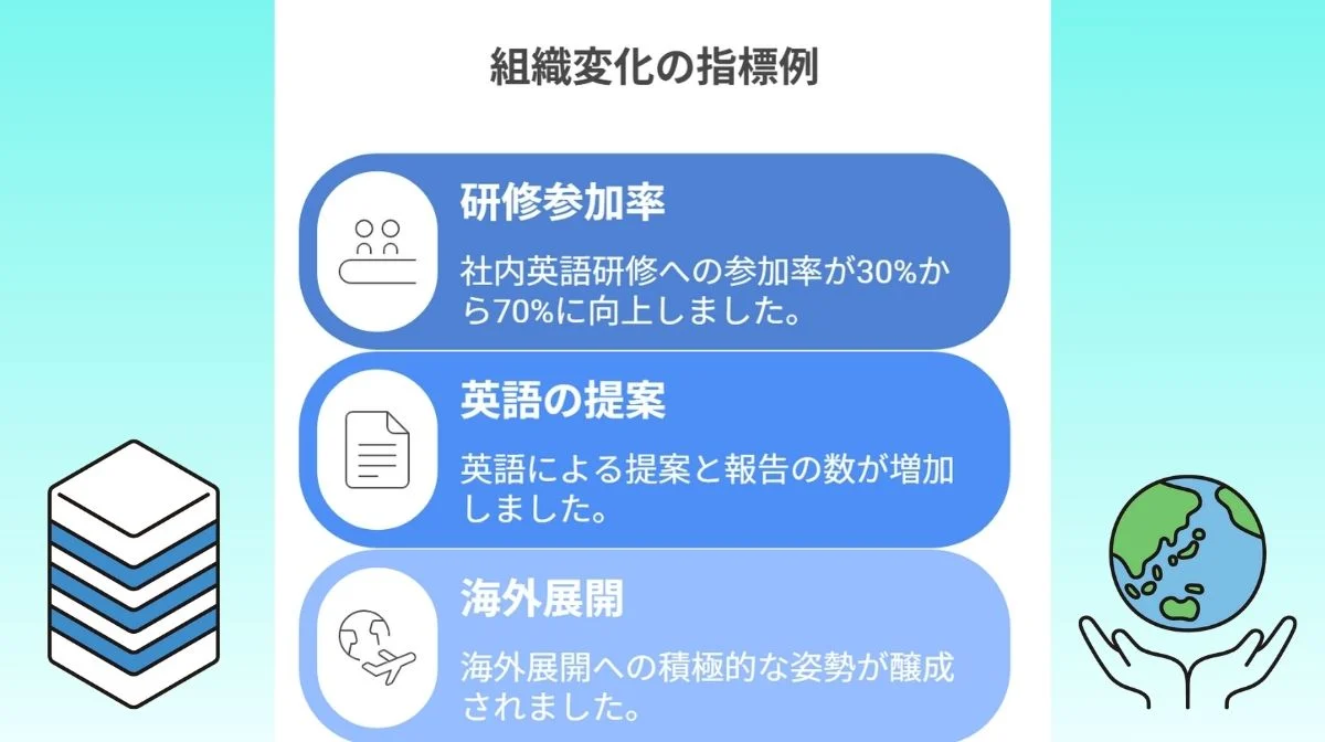 組織変化の指標例