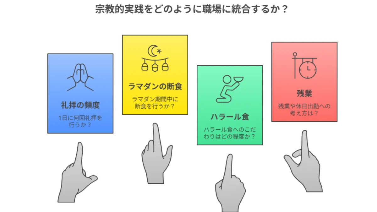 宗教的実践をどのように職場に統合するか?