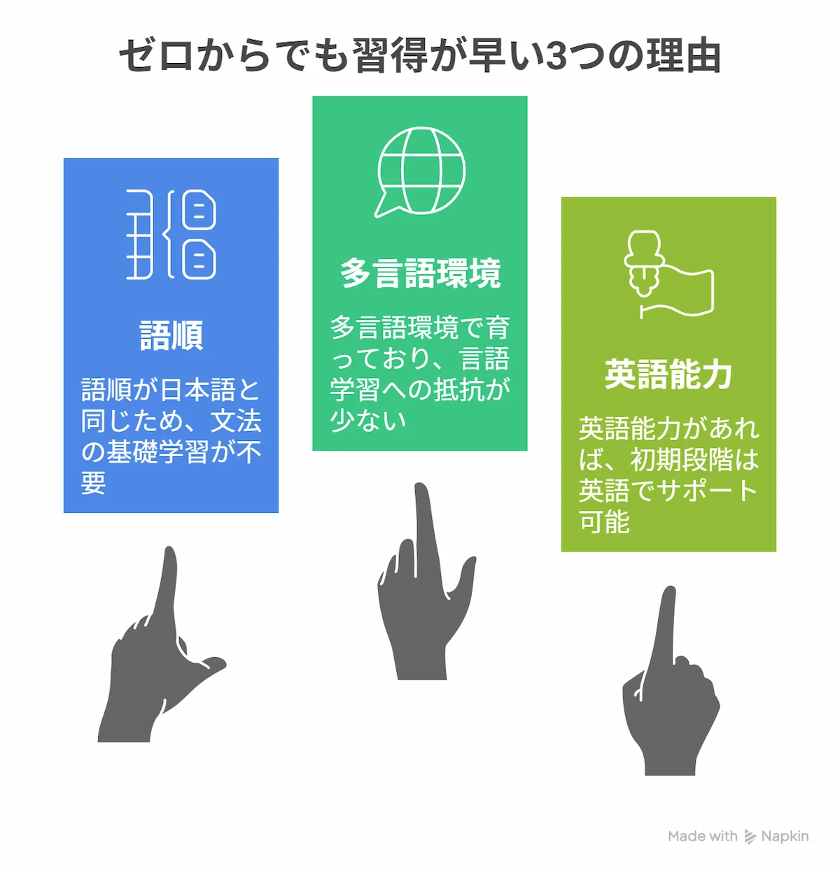 ゼロからでも習得が早い3つの理由