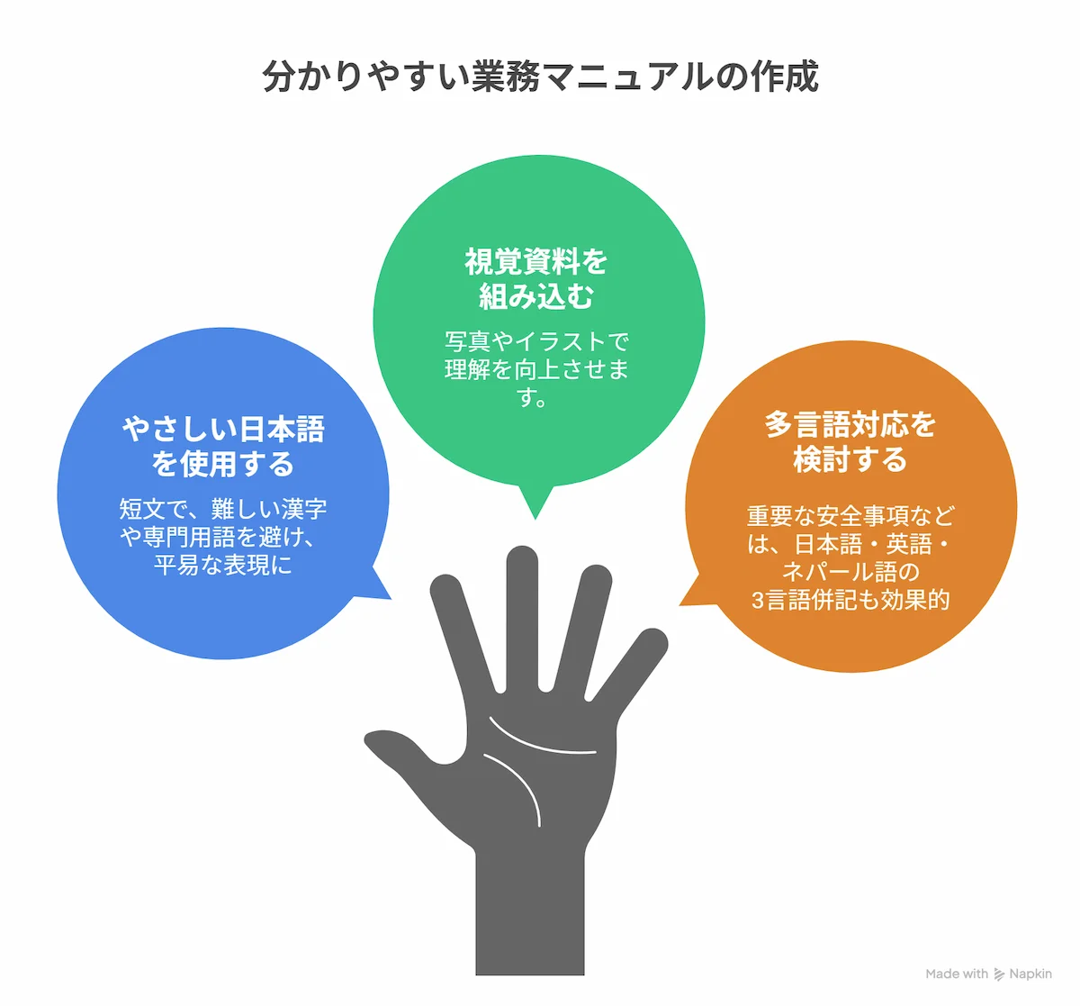 分かりやすいマニュアルの作成
