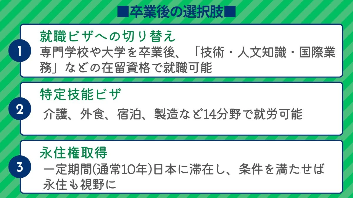 卒業後の就職・永住の可能性
