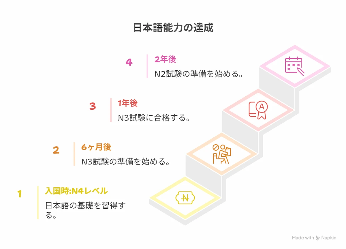 実施スケジュールの例
