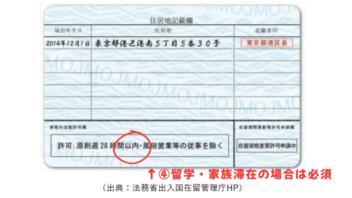 在留カード見方2