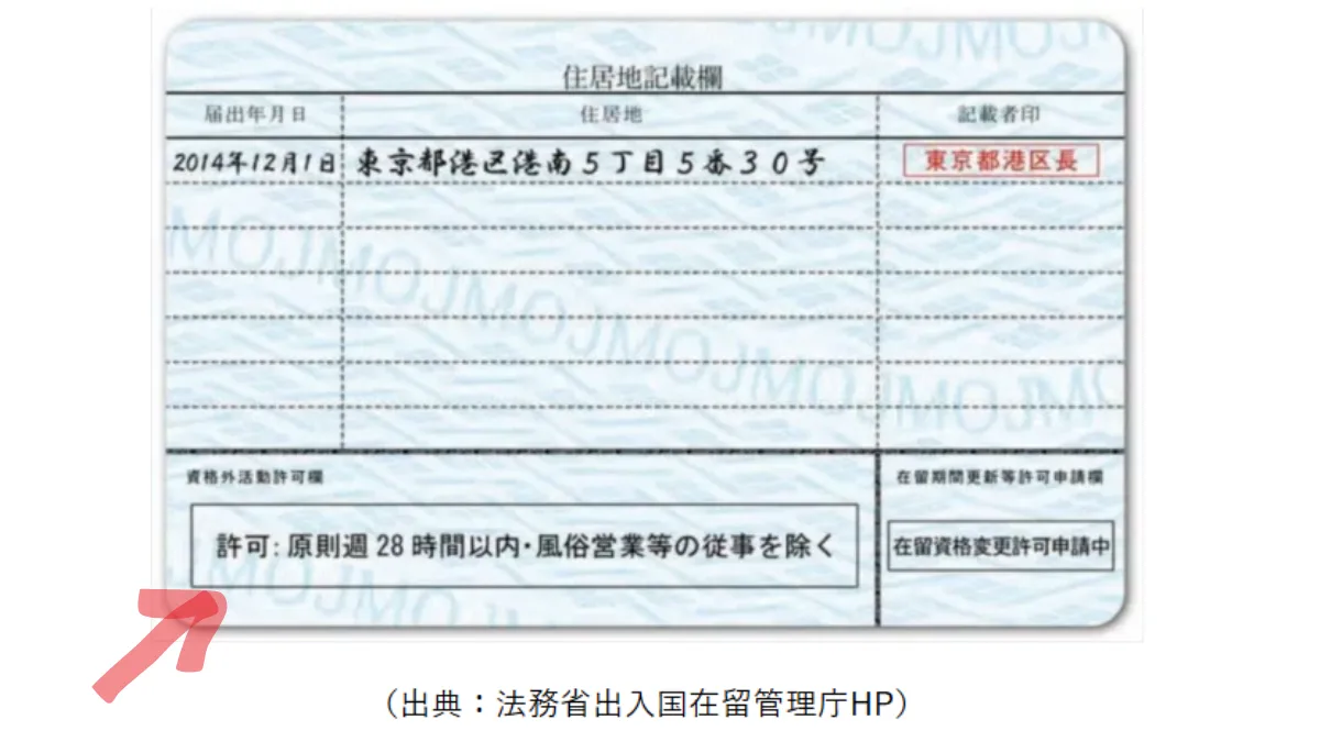 在留カード裏面