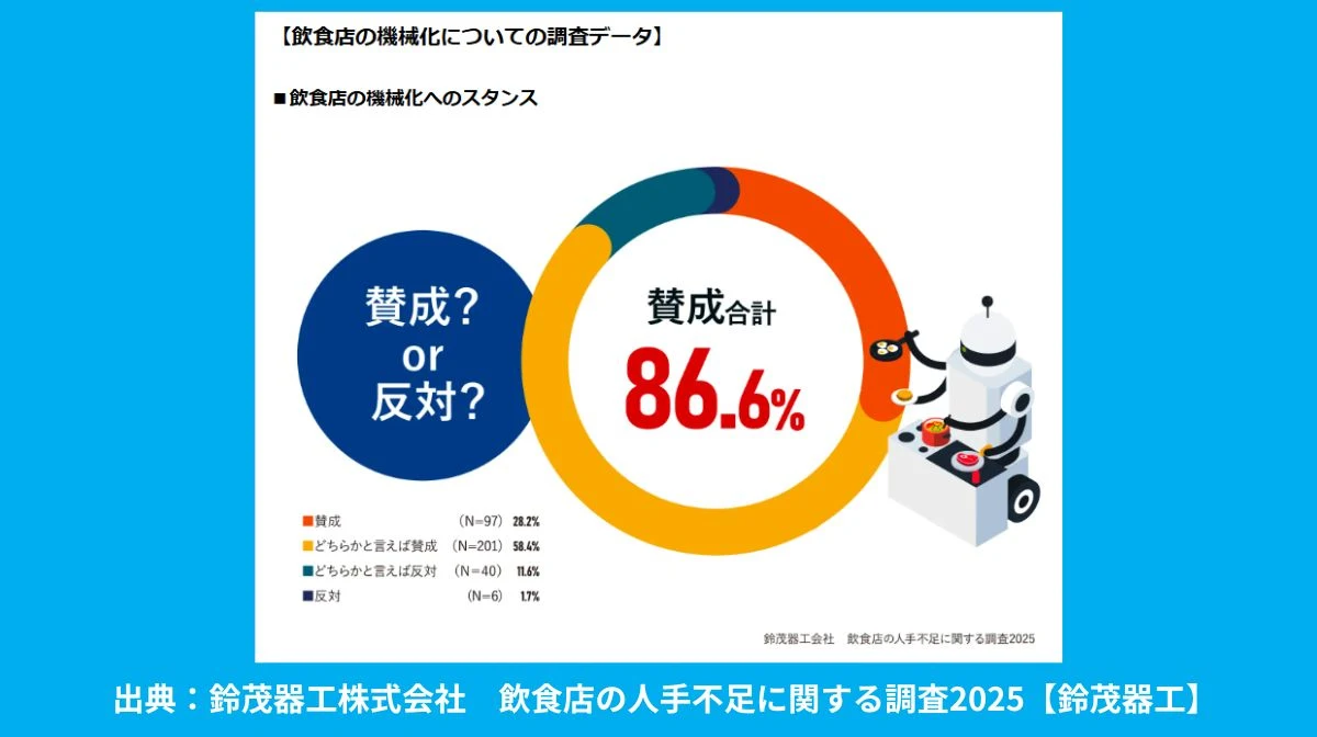 機械化へのスタンス