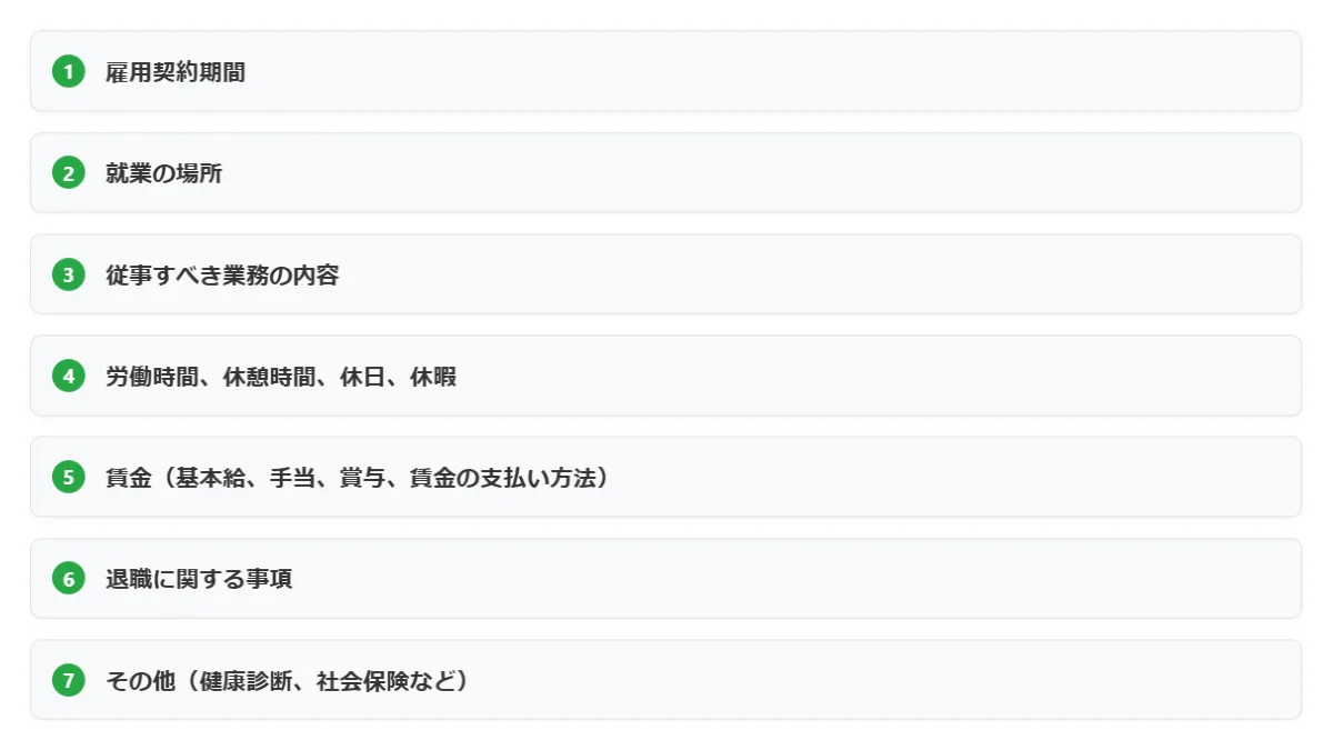 雇用条件書の作成
