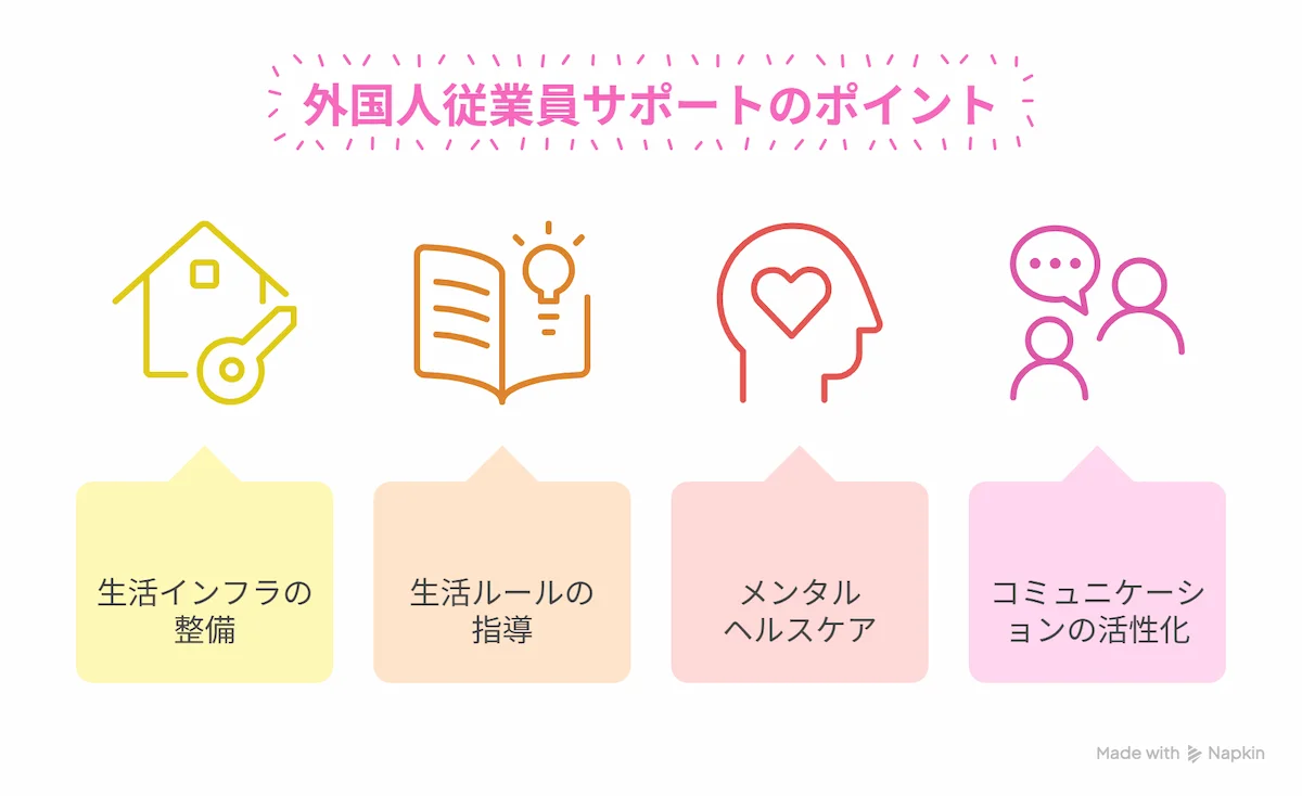 生活サポートや社内コミュニケーション支援の充実