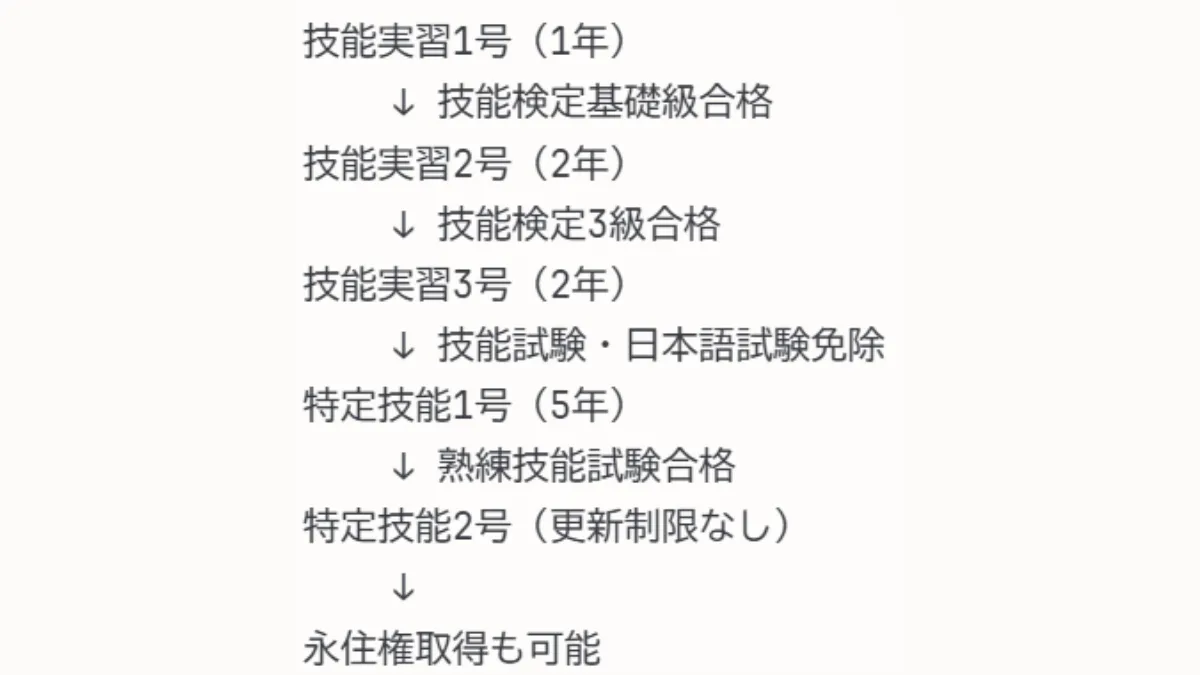 最長雇用期間のシミュレーション