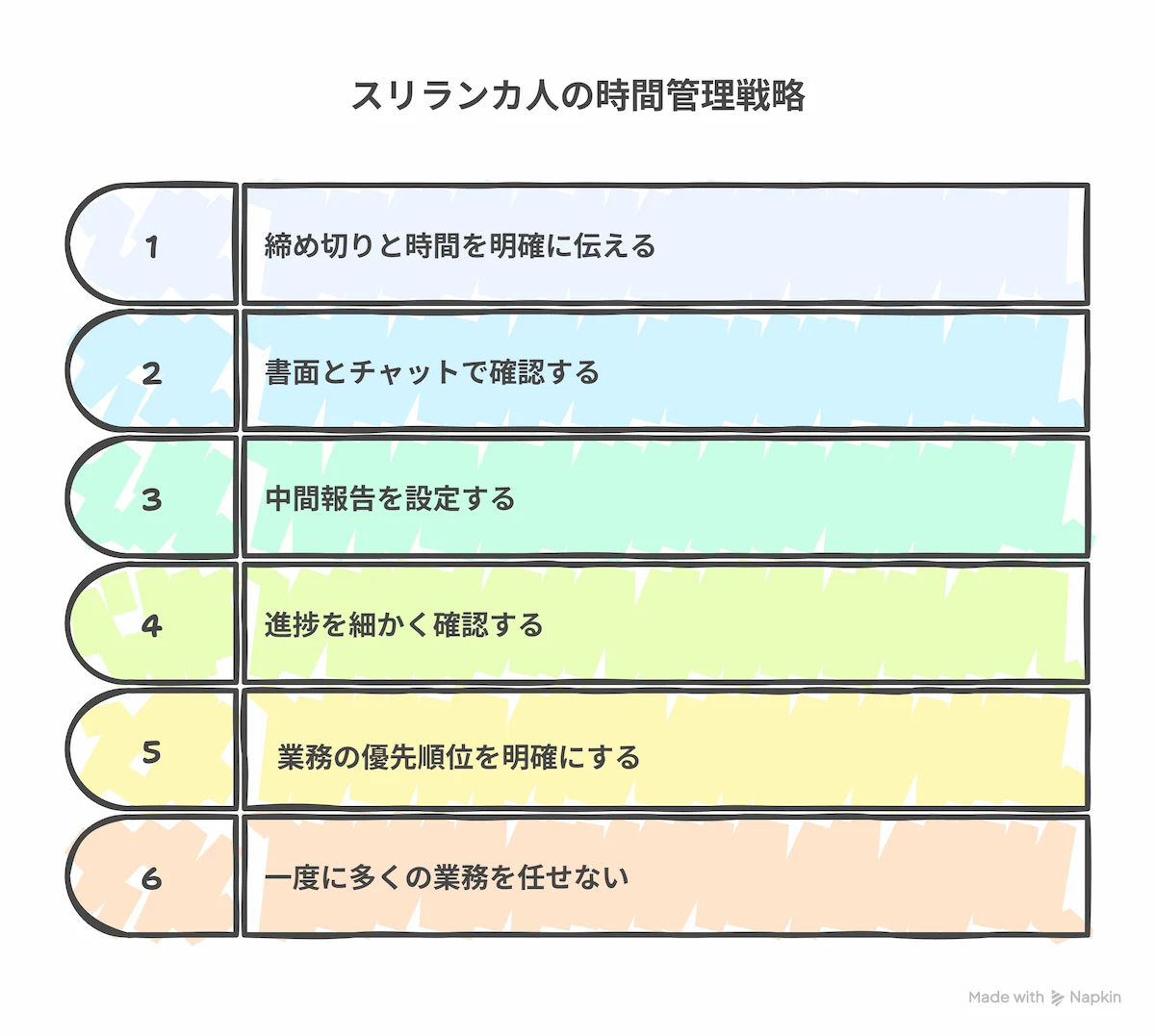 時間間隔の違い
