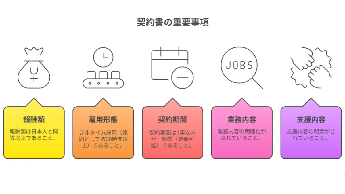 契約書の重要事項