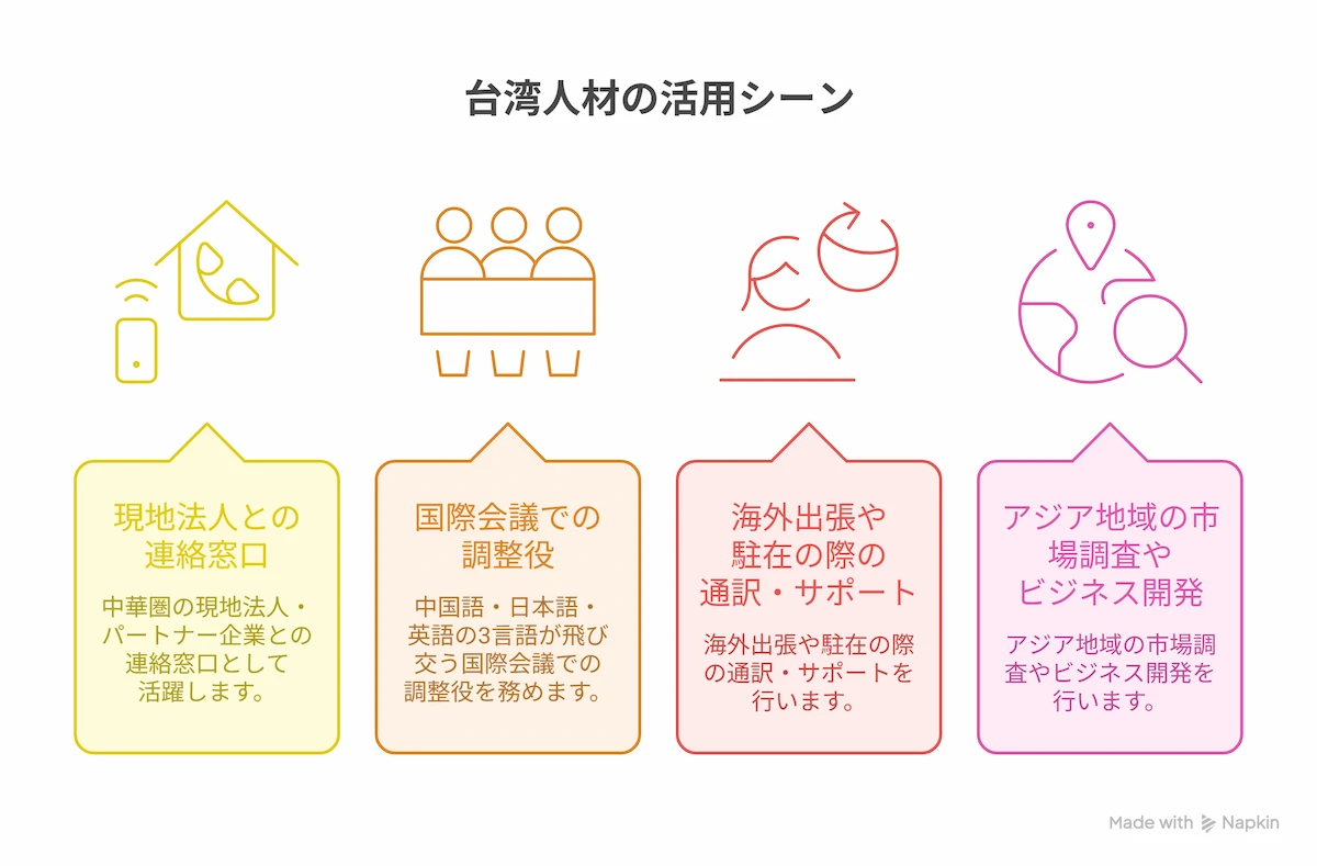 具体的な活用シーン