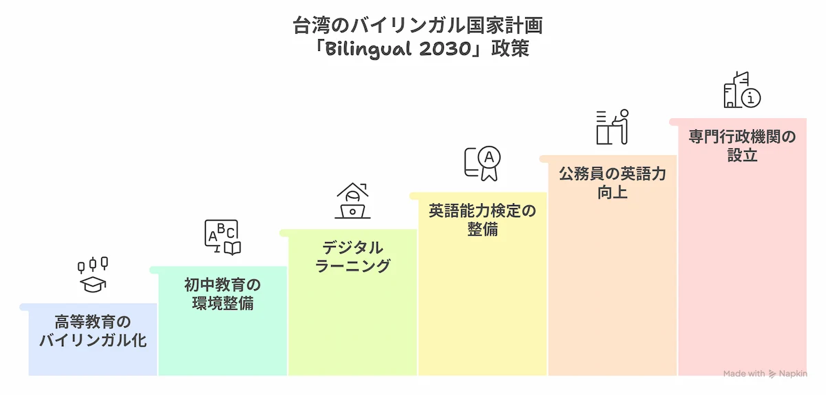 政府主導の「Bilingual 2030」政策とは