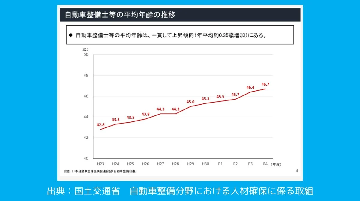 自動車整備士の平均年齢