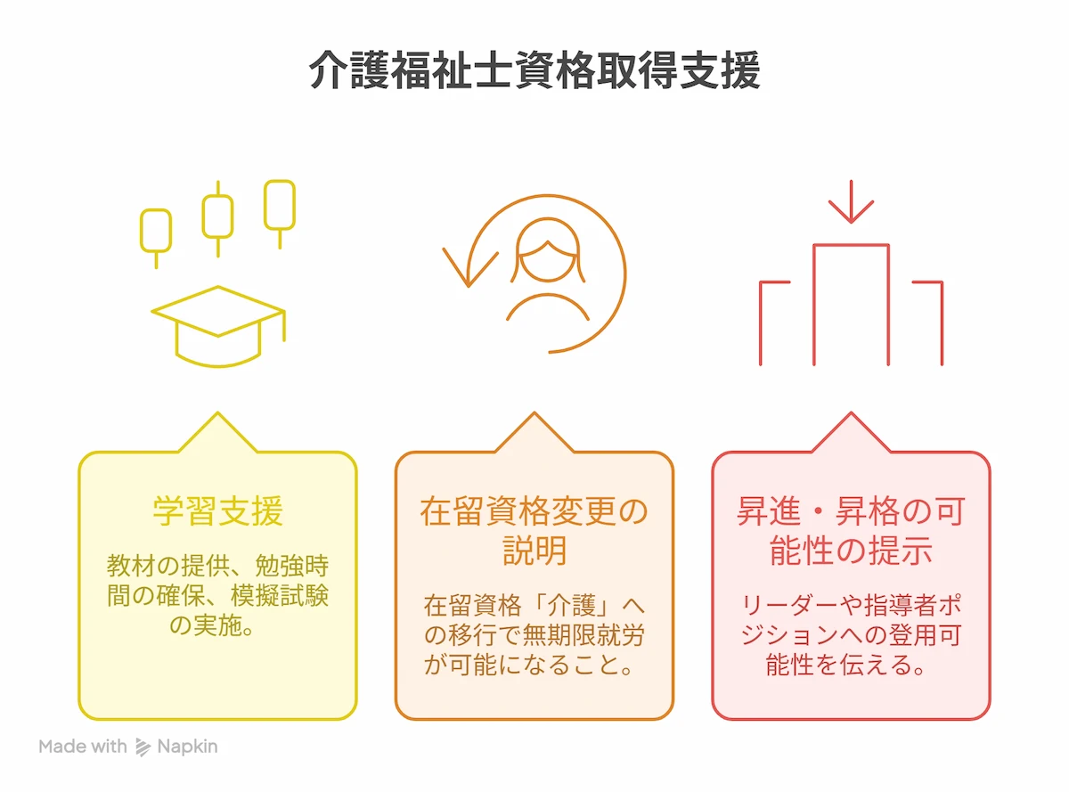 キャリアパスの明示がモチベーションを高める