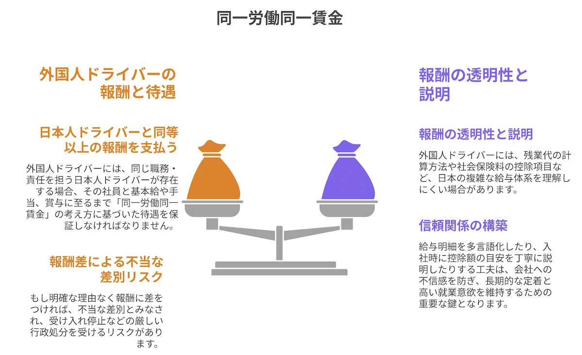 同一労働同一賃金
