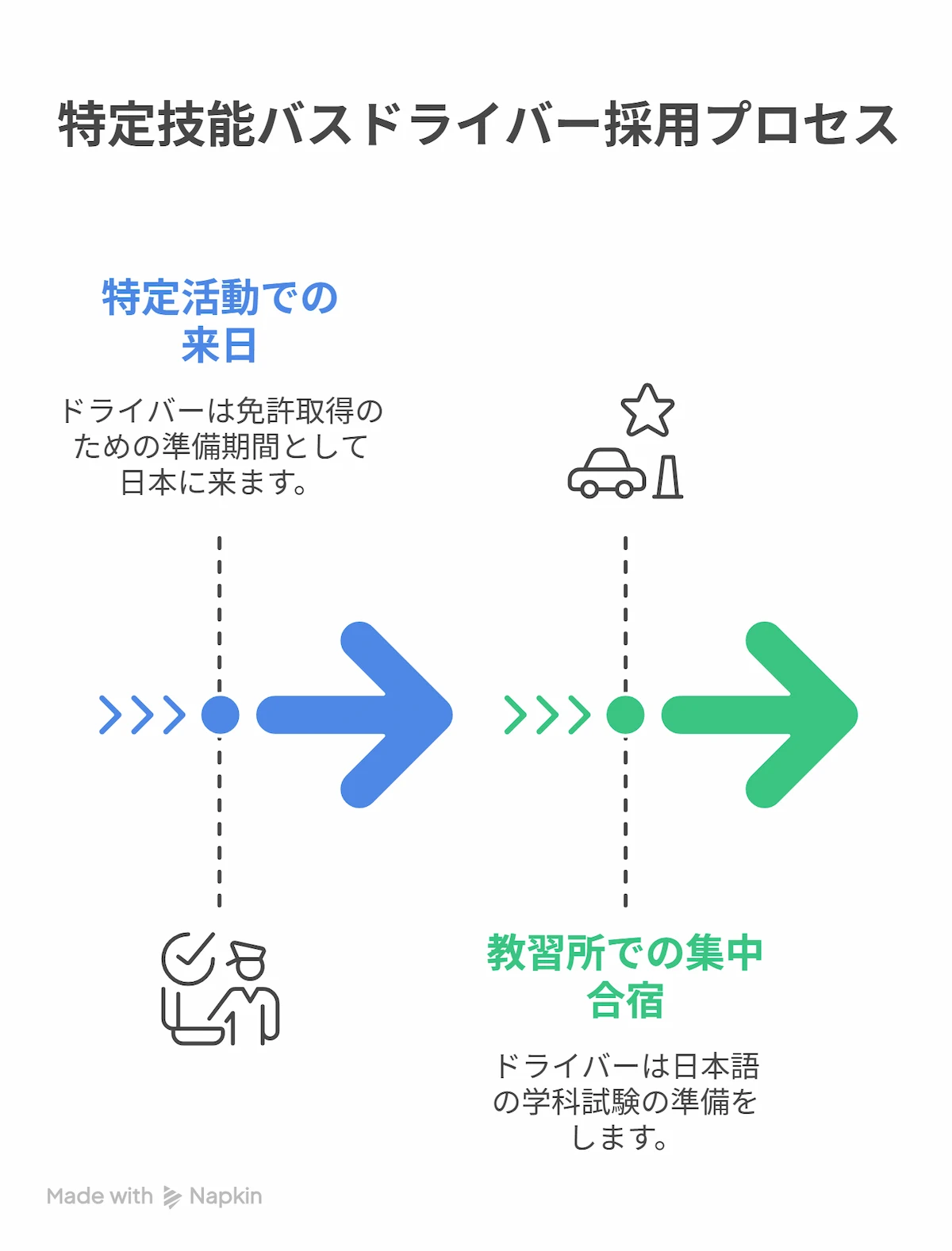 大型二種免許取得という「最大の難関」をどう突破するか