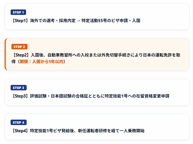 4step