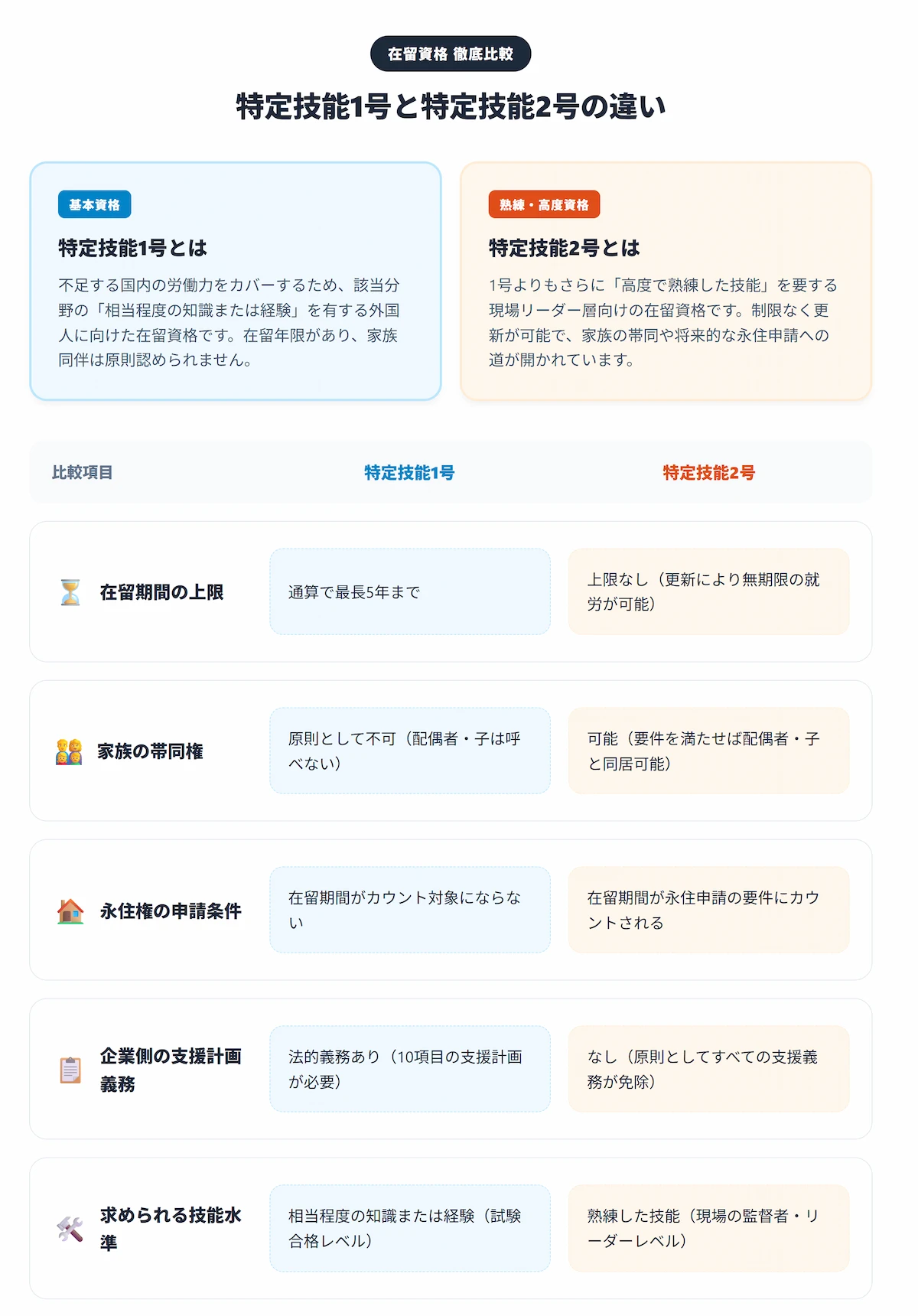 1号と2号の違い一覧