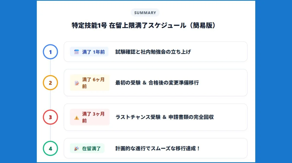 スケジュール
