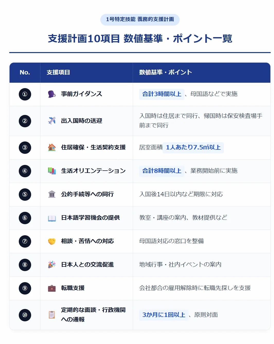 具体的支援内容