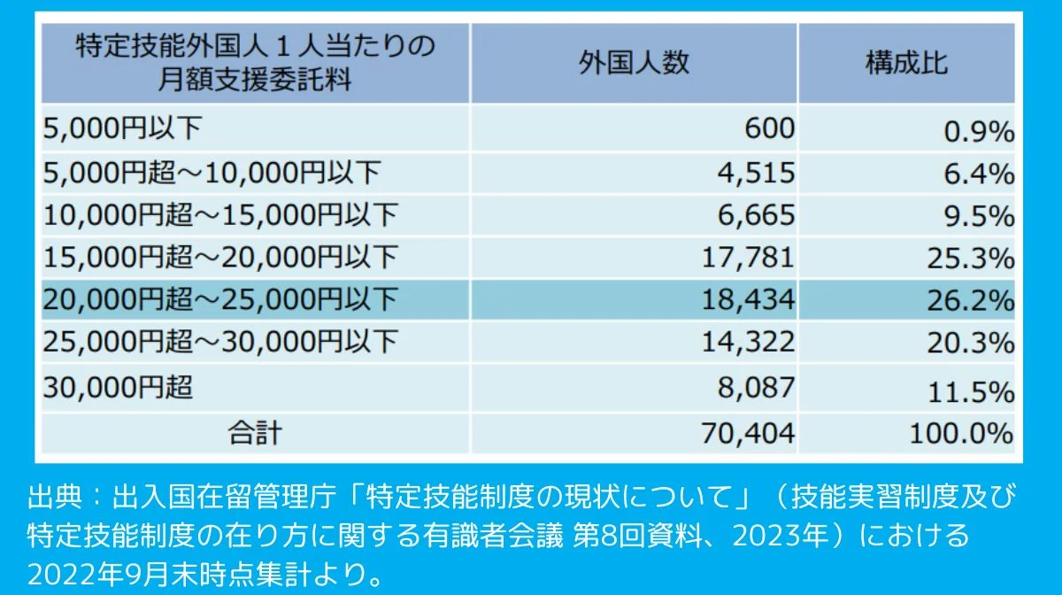 有識者会議資料